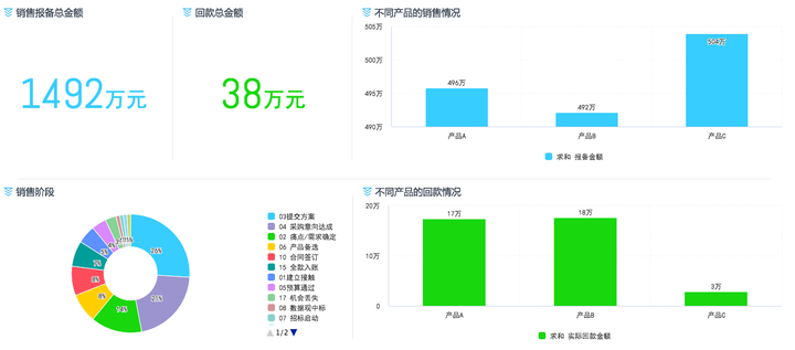 如何做ppt