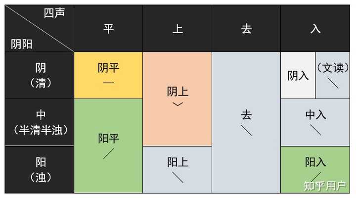 将普通话的四个声调称为「一声、二声、三声、四声」,是不是错的? - 知乎