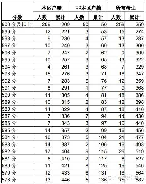 青海中考分數線是多少2023_青海省中考分數線_青海中考分數線2023年公布