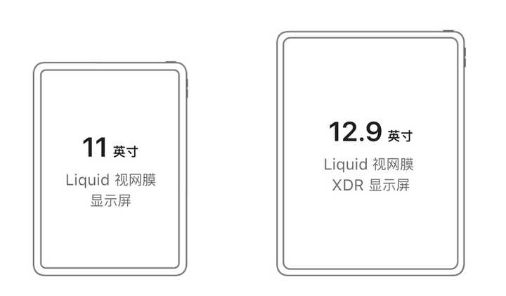 Ipad Pro 21 买11 寸的还是12 9 寸 知乎