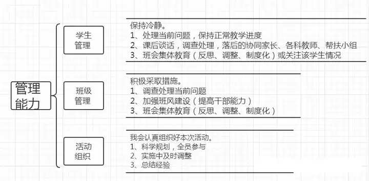 测试教案怎么写_教学测试设计_测试题教案怎么写