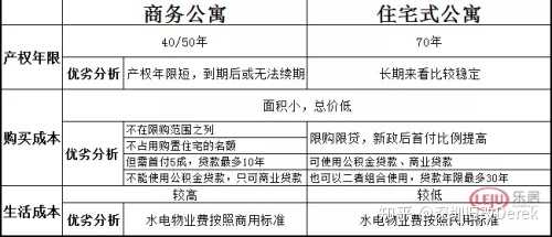 请问住宅式公寓和住宅有什么区别? - 知乎