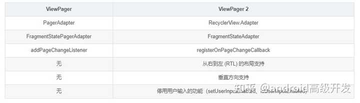 如何优雅地使用 Android ViewPager2 ？ - 知乎