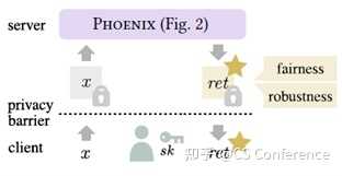 ACM论文中的 CCS CONCEPTS 是什么意思？ - 知乎