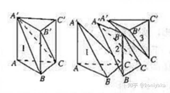 圆锥体的体积公式是怎么推导出来的 知乎