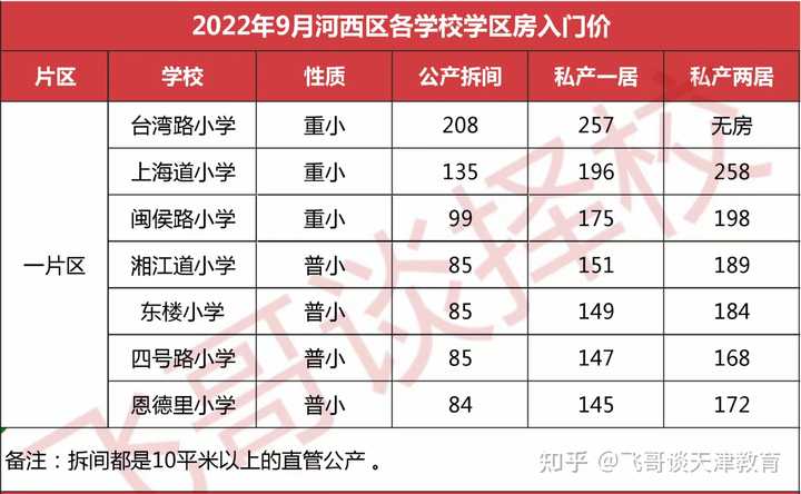 天津中營小學報名時間_天津中營小學2021_天津中營小學