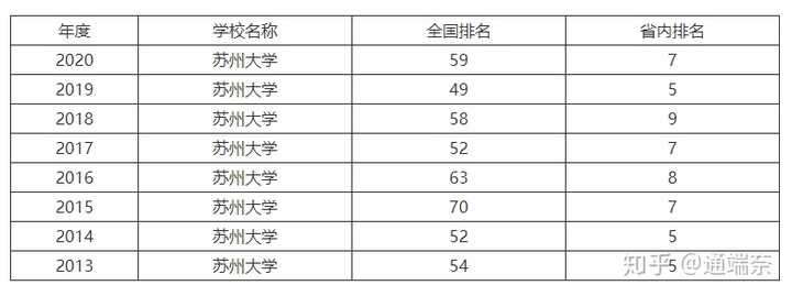 大专院校苏州排名前十_苏州大专排行_苏州大专院校排名