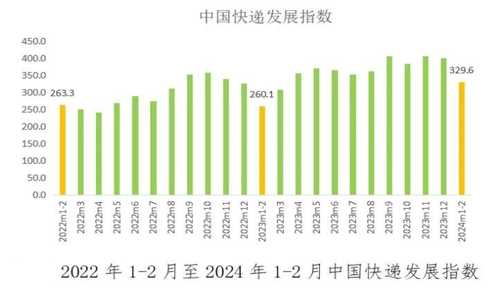 中国各大快递关系图图片