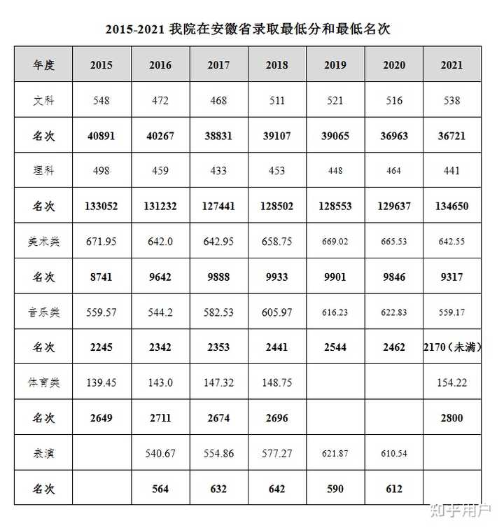 池州学院地点_池州学院校园地图_池州学院地址