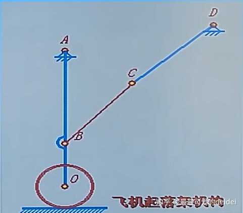 平面四杆机构的死点位置是不是它的极限位置,有何异同? - 知乎