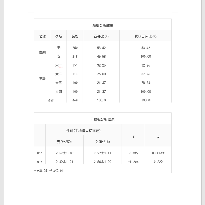 <strong>ppt怎么绘制表格:论文里的表格怎么制作？</strong>