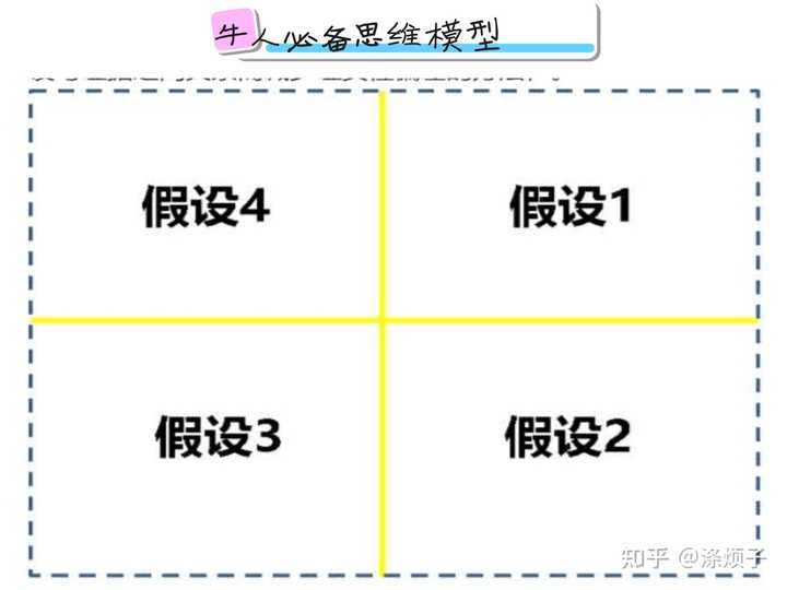 有哪些“眼见即为事实/确认偏误/证实偏见/Confirmation bias”的例子? - 知乎