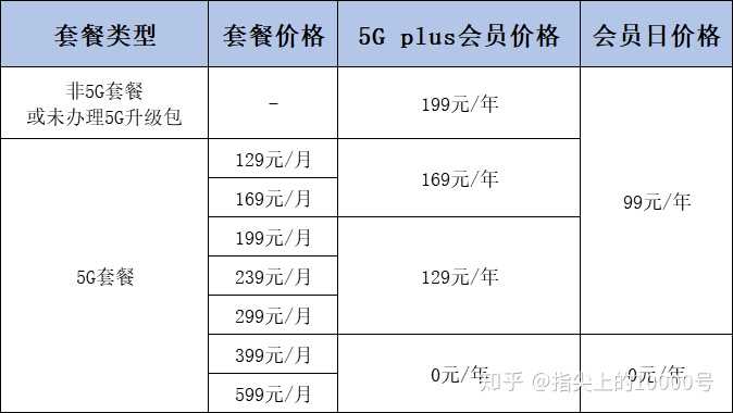翼支付充值移动话费_翼支付话费卡怎么充值话费_翼支付的钱怎么充话费