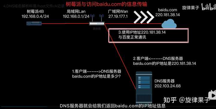 电视通过有线网络连接时，DNS服务器的作用是什么？  第1张