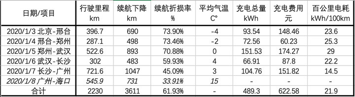 海口到北京汽车票_海口到北京的列车时刻表_海口到北京