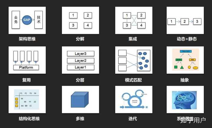 如何运用全局思维来把握事物的全貌？ - 知乎