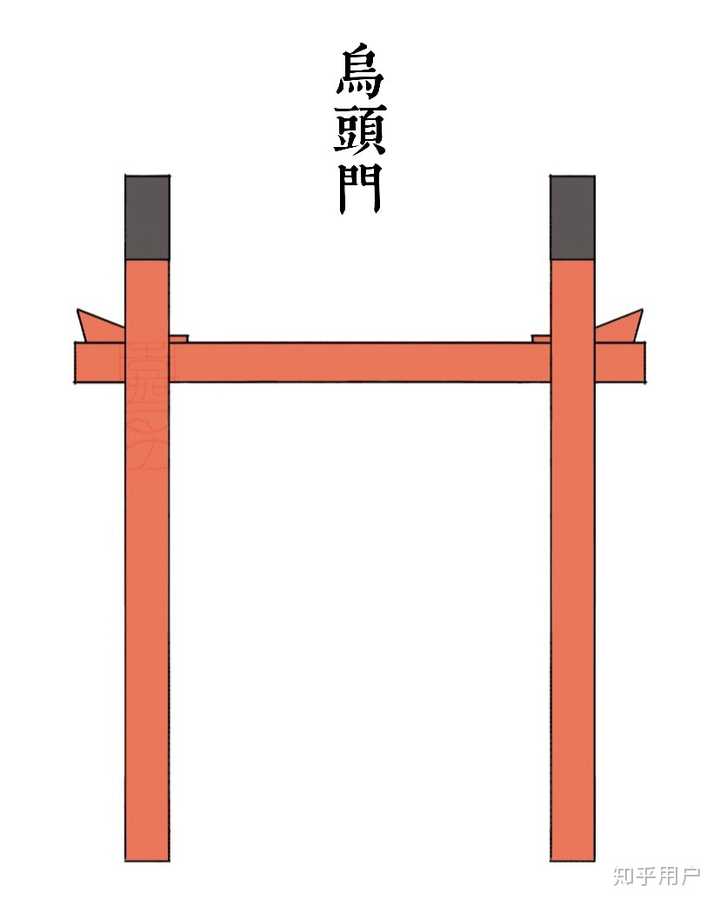 中国有什么和鸟居类似的建筑？ - 知乎