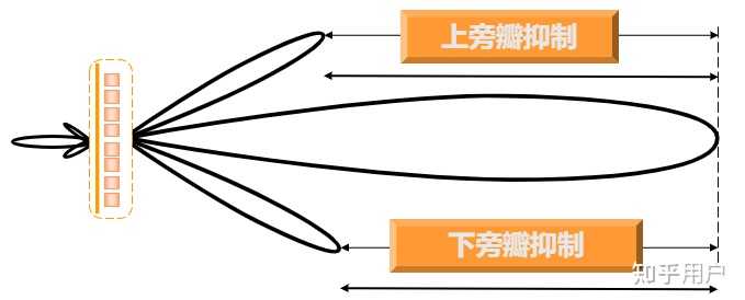 天线极化是如何判定的？作为重要参数，极化的意义是什么？ - 知乎