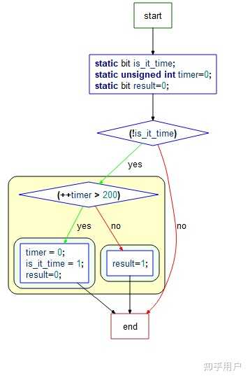 什么是脉冲?-什么是脉冲响应