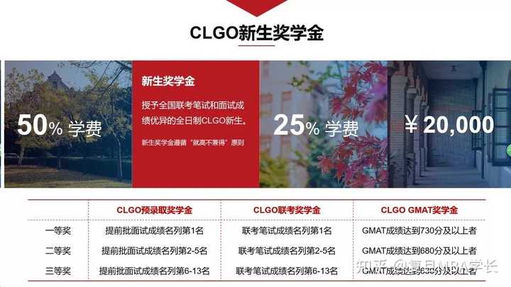 上海交大MBA中CLGO项目怎么样？ - 知乎