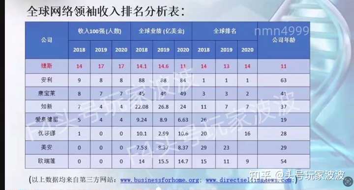 所有的制度都有挣到钱的人，为什么要选择美商凯丽环球平台来创业？ - 知乎
