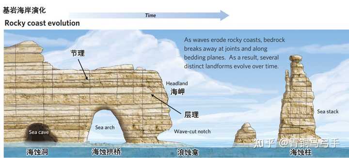 山东青岛地标之一石老人被风雨损毁,坍塌原因为何?保护此类景观有什么重要意义? - 知乎