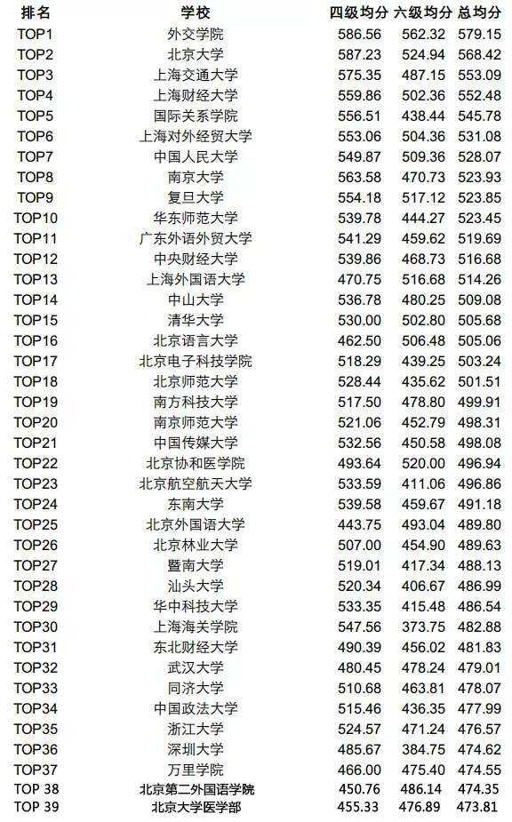 廈門大學對外交流_廈門大學外交學_外交學院和廈門大學選擇哪個