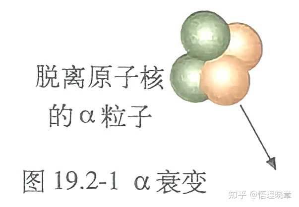 放射性衰变的过程和机制是什么？ - 知乎