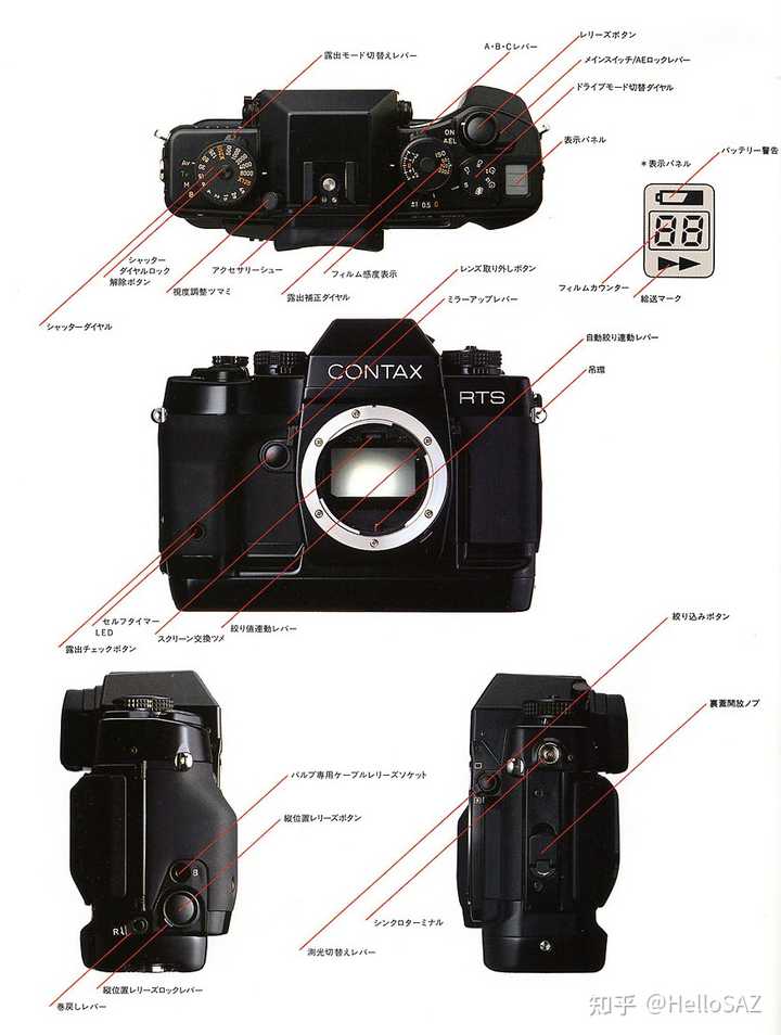 胶片机的康泰时Contax RTS III ,RX II，Aria怎么选择？ - HelloSAZ 的