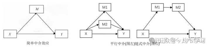 中介效应模型结果如何解读? - 知乎