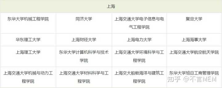 上海计算机学校有哪些_上海计算机学校_上海计算机学校排名