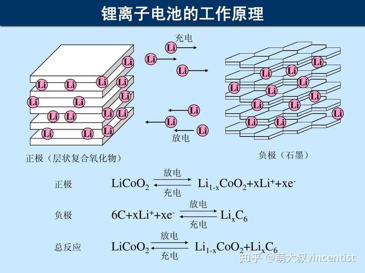 手机有必要每次都充到 100 吗？为什么呢？ - 知乎