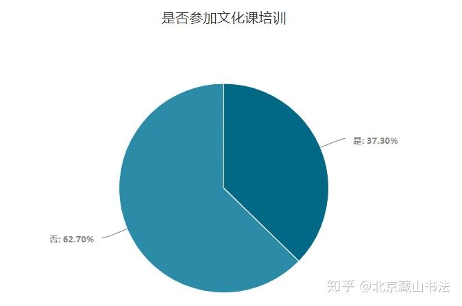 北影考前培训班_北影艺考集训_北影艺考培训多少钱