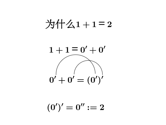 为什么需要证明「1+1=2」？ - 知乎