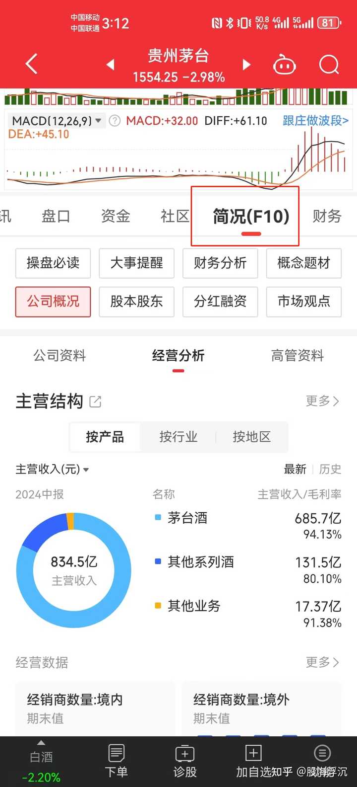 A股交易规则是什么？ - 知乎