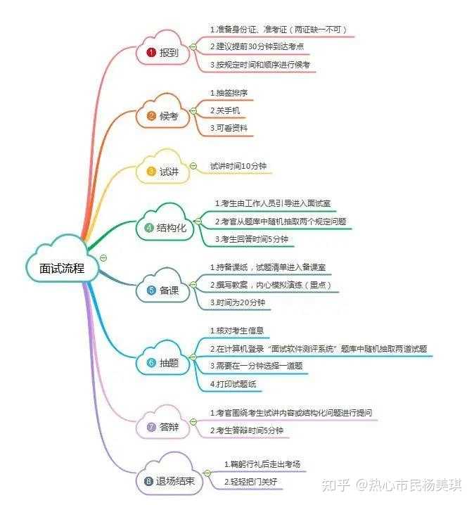 基础护理教案后记怎么写_教案教学后记_教案后记怎么写