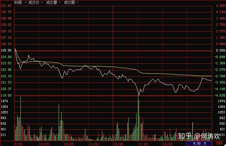 股票可以一天内买入卖出吗？ - 知乎