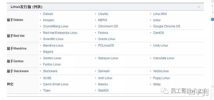 Ubuntu 和 Redhat 这两个 Linux 发行版哪个好? - 知乎