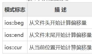 C++ 中 printf 和 cout 什么区别？ - 知乎