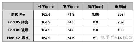 OPPO手機收購