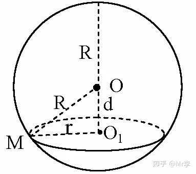 怎么快速求多面体外接球半径 知乎
