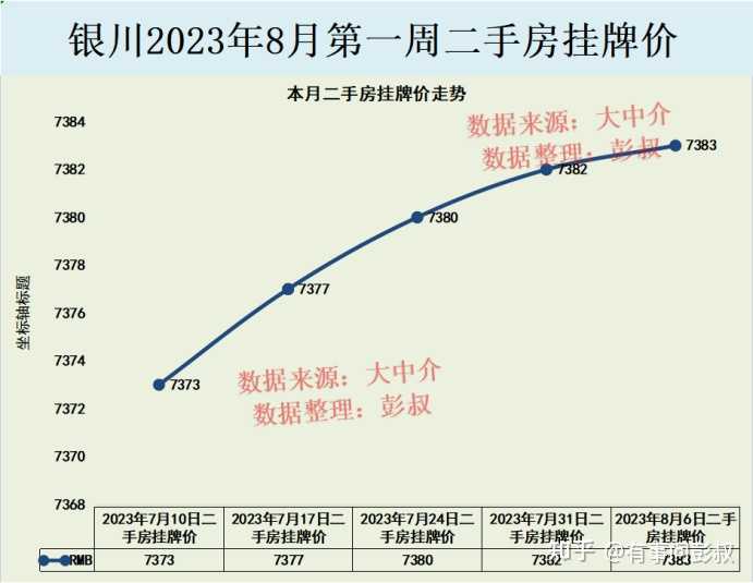 4 月 70 城房价出炉,62 城新房价格环比上涨,银川涨幅领涨,哪些信息值得关注? - 知乎