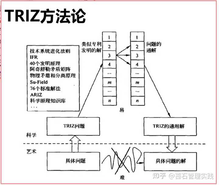 TRIZ到底是什么,用这个理论真的可以科技创新吗? - 知乎