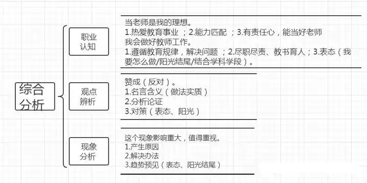 测试题教案怎么写_测试教案怎么写_教学测试设计