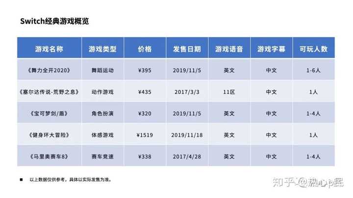 ppt表格上下居中