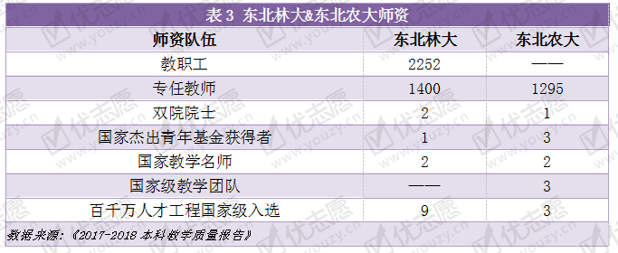 东北的林业大学排名_东北林业大学全国排名_东北林业排名多少