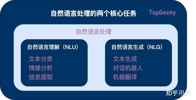 如何系统学习自然语言处理(NLP)？ - 知乎