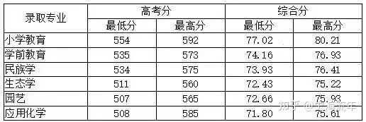 嘉兴南湖学院2020录取_2024年嘉兴南湖学院录取分数线_嘉兴南湖学院投档分数线