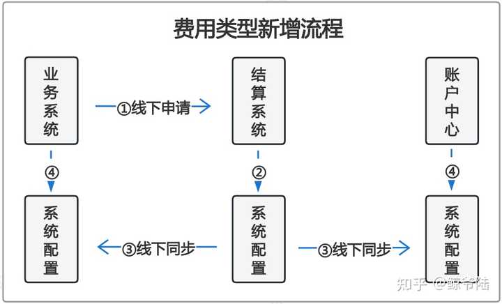 支付系统开发搭建_搭建支付系统平台_搭建支付开发系统的目的
