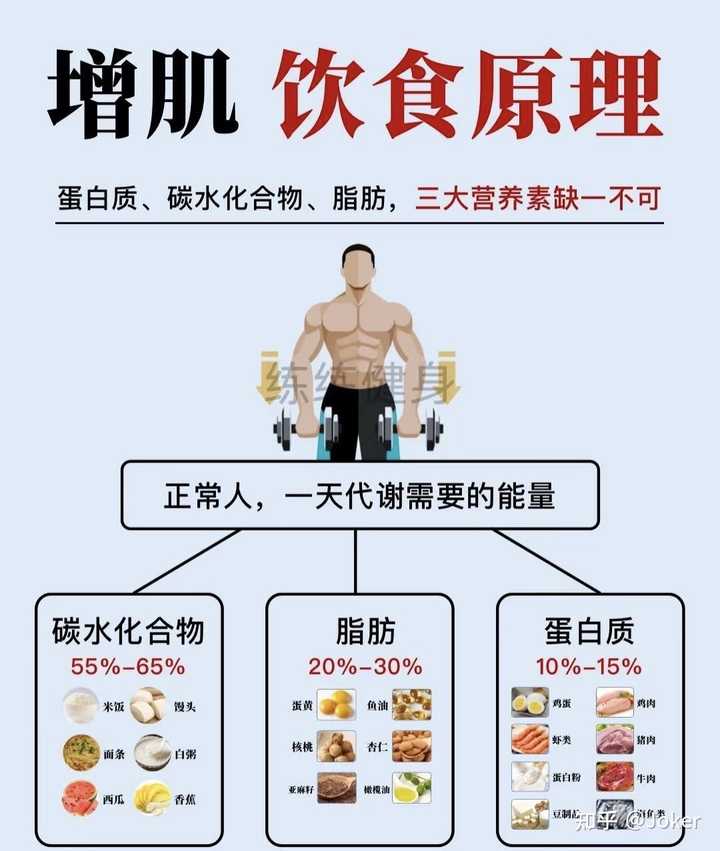 我想开始健身，没钱请不起私教，看到有报道健身不当，还有肌溶症，有点害怕，请问没有私教如何能安全健身？